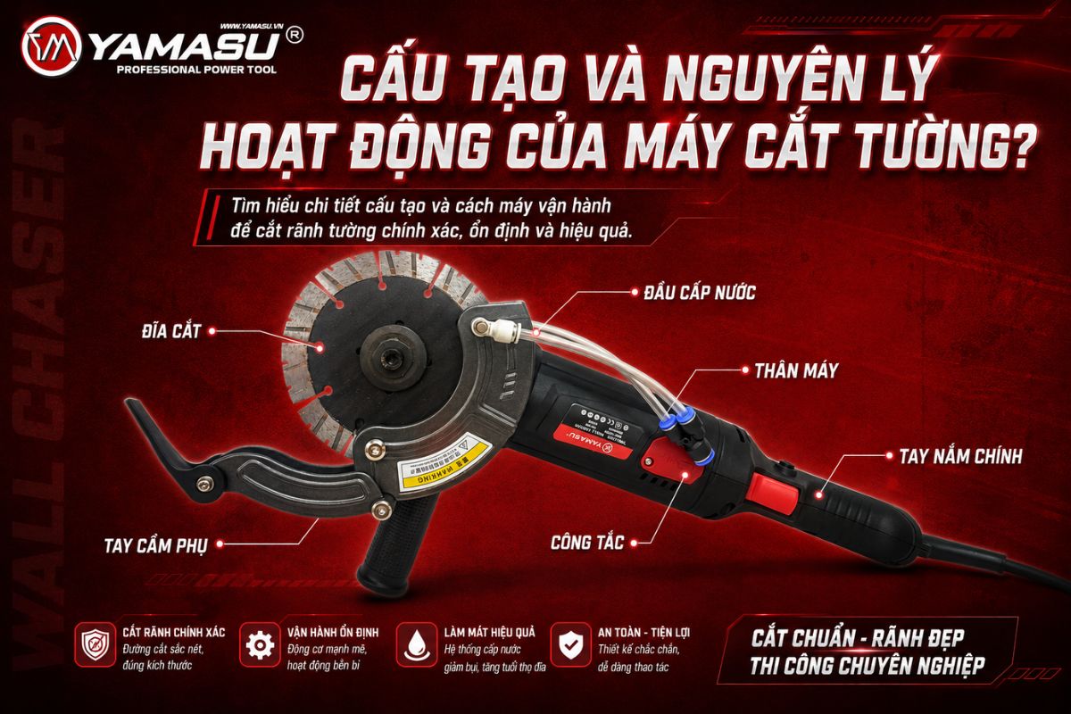 Cấu tạo máy cắt tường