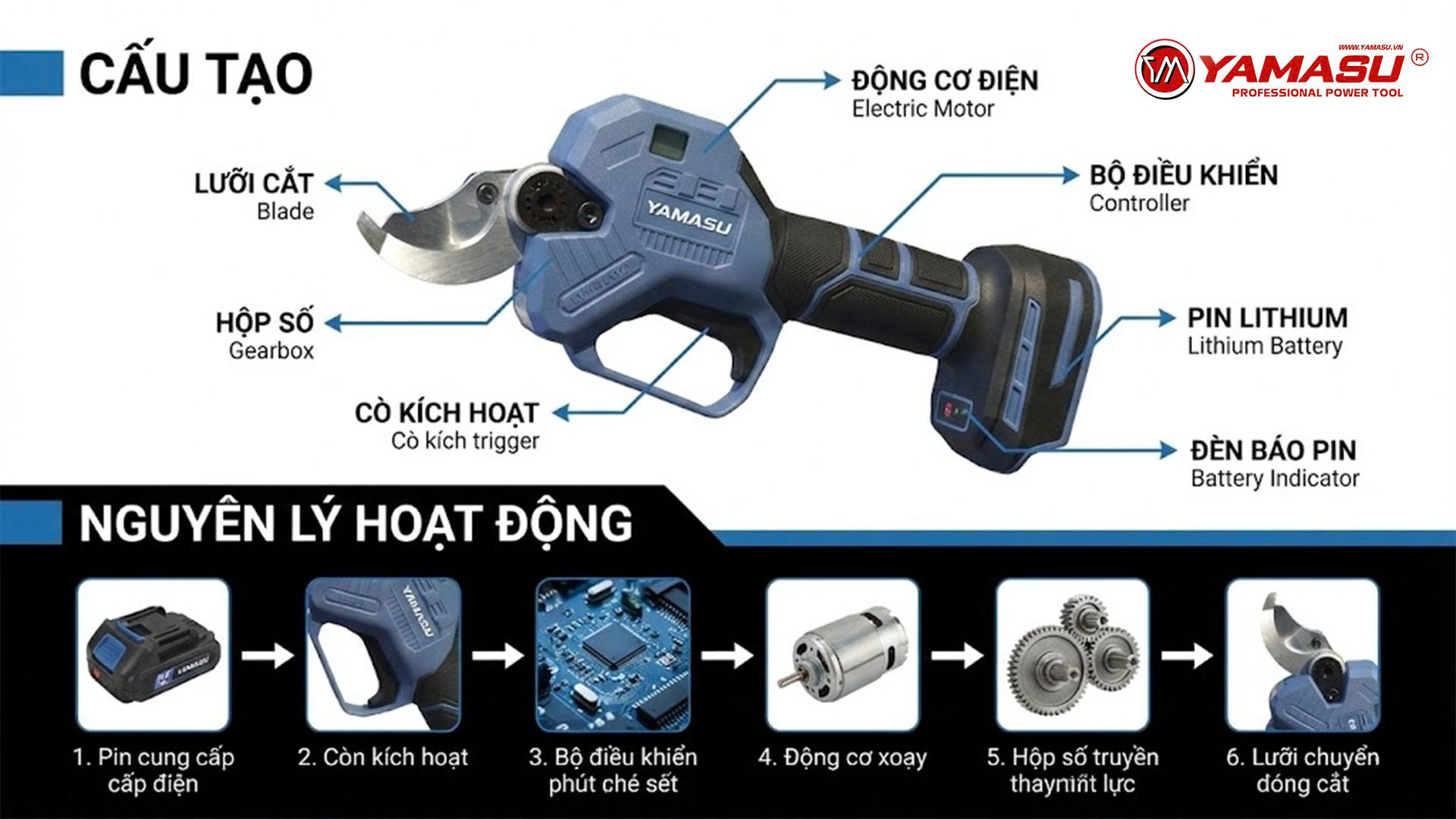 Cấu tạo của kéo cắt cành pin