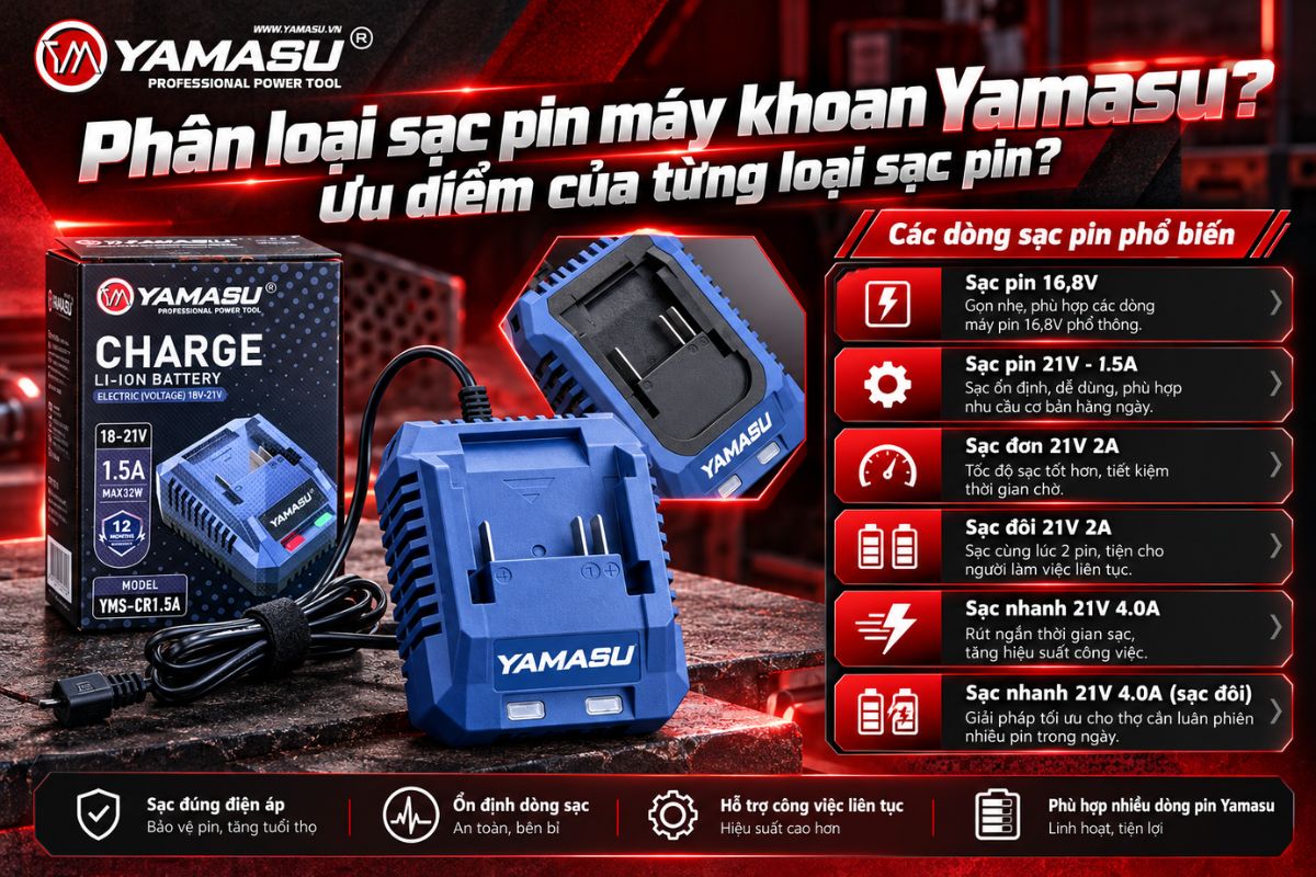 Phân loại sạc pin máy Yamasu? 