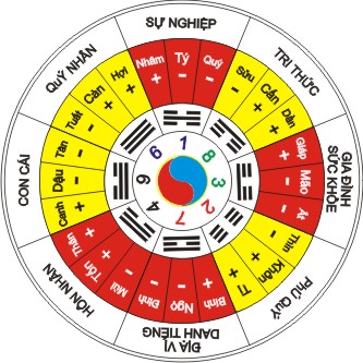 Thuật phong thủy trong kinh doanh