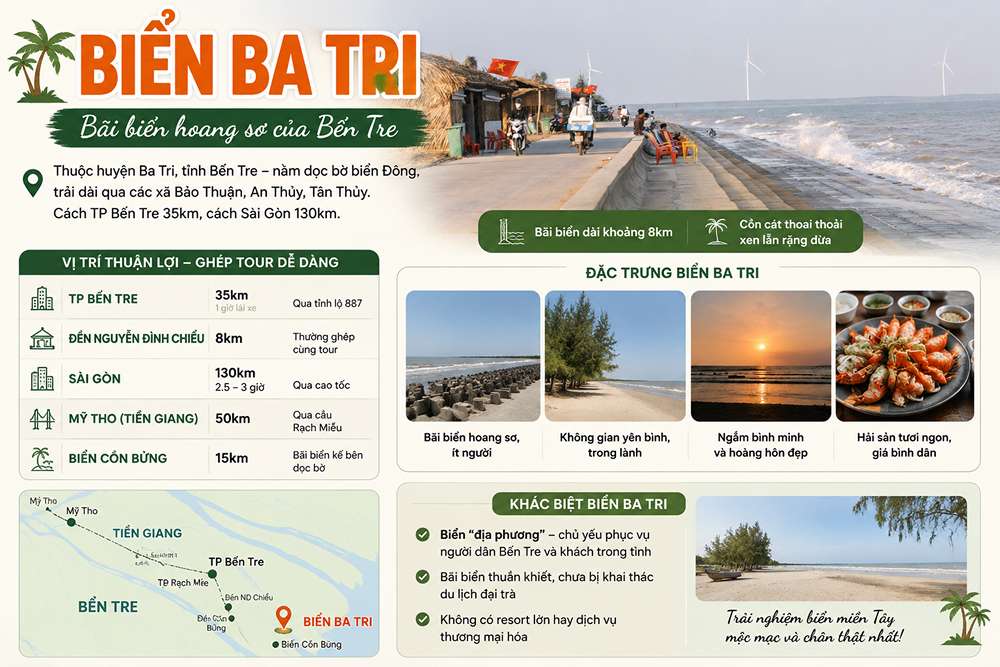 Biển Ba Tri nằm ở đâu?