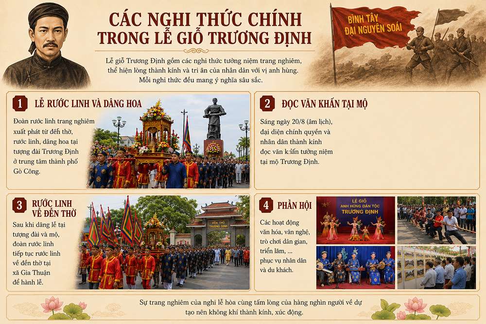 Các nghi thức chính trong lễ giỗ Trương Định?