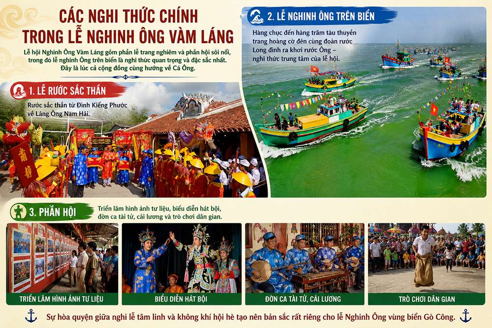 Các nghi thức chính trong lễ Nghinh Ông Vàm Láng?