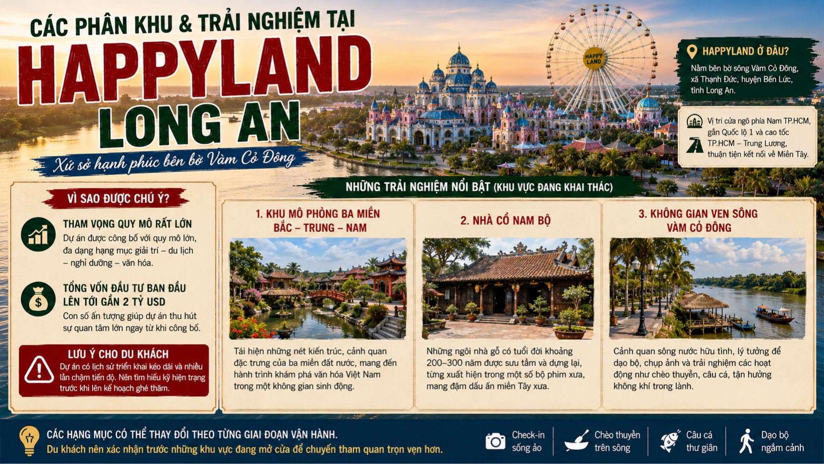 Các phân khu và trải nghiệm tại Happyland