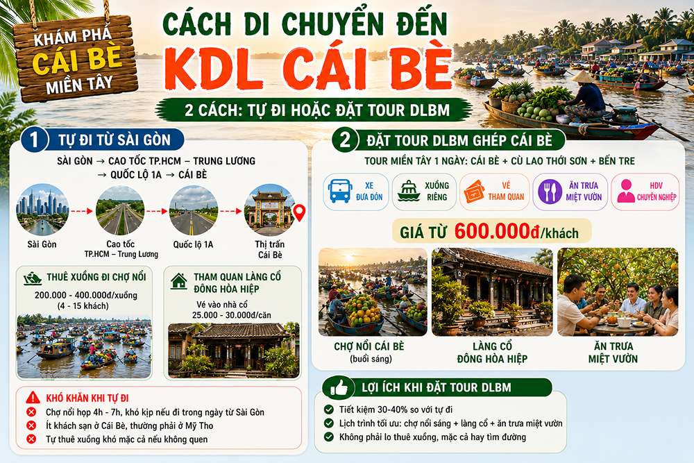 Cách di chuyển đến KDL Cái Bè