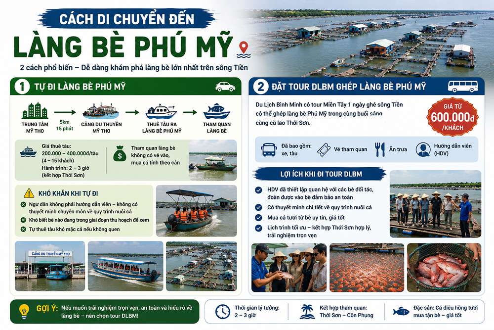 Cách di chuyển đến làng bè Phú Mỹ