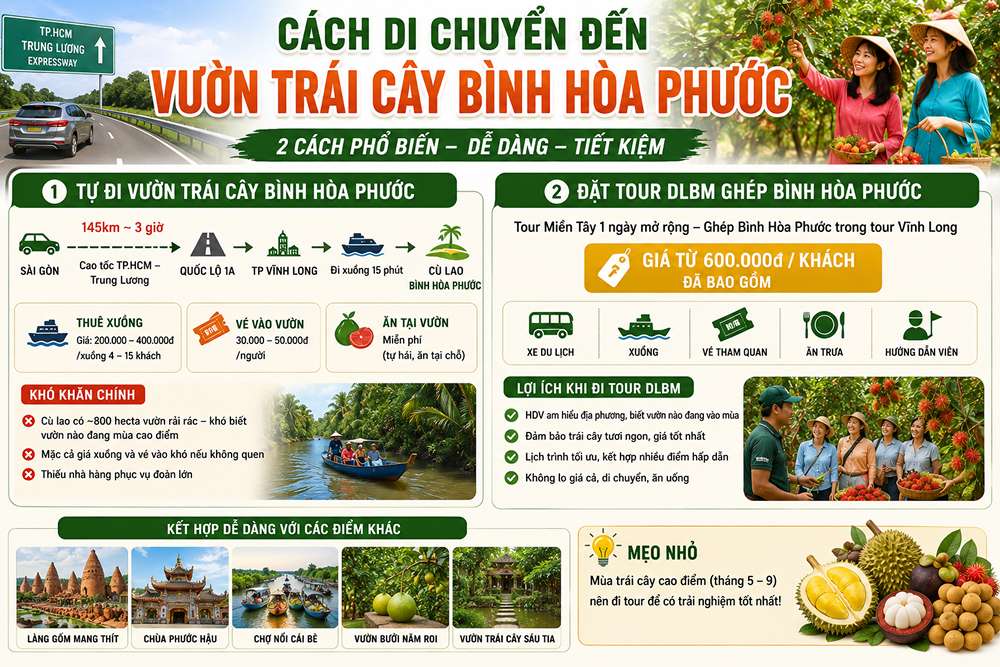 Cách di chuyển đến vườn trái cây Bình Hòa Phước