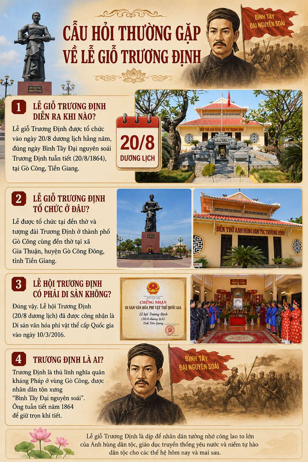Câu hỏi thường gặp