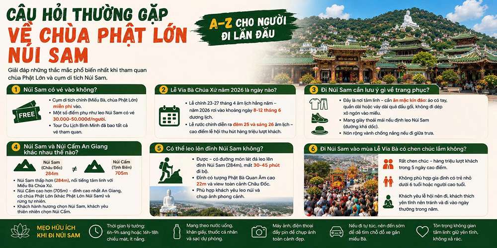Câu hỏi thường gặp về chùa Phật Lớn Núi Sam