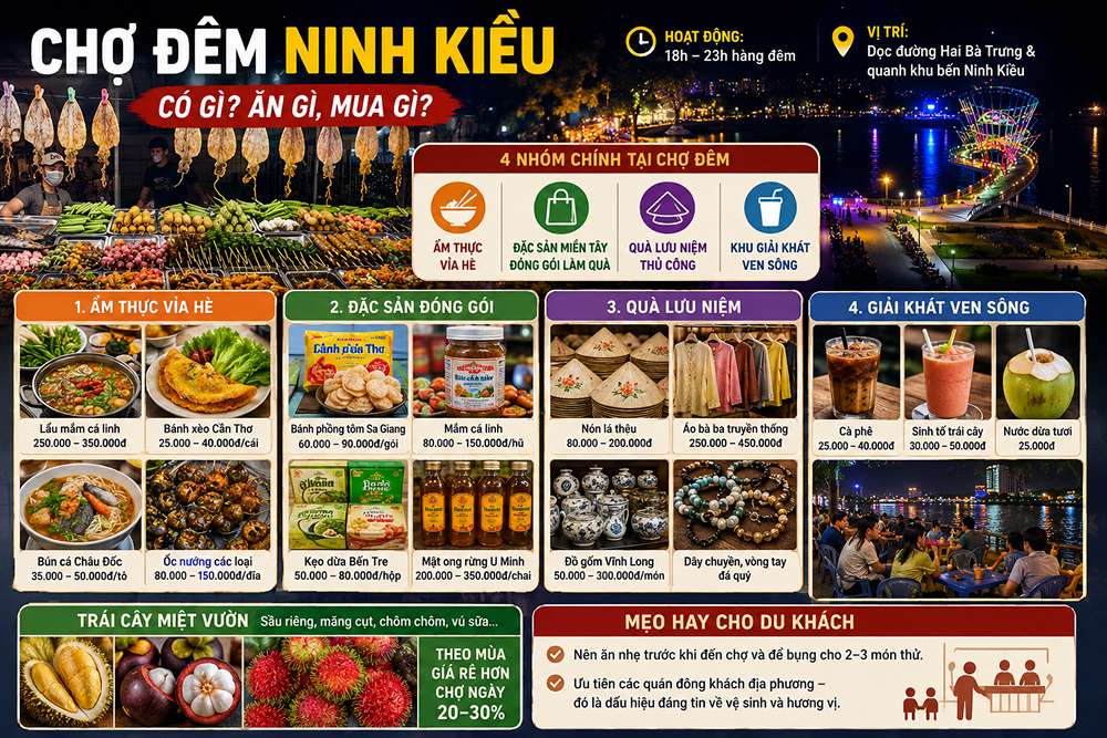 Chợ đêm Ninh Kiều có gì? Ăn gì, mua gì?