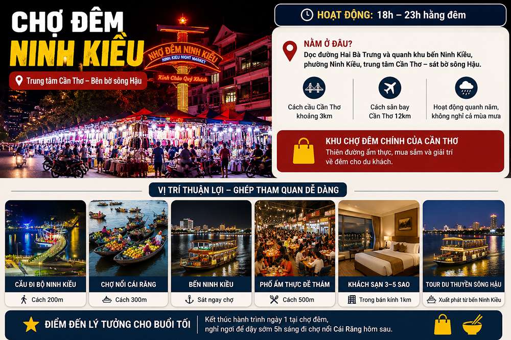 Chợ đêm Ninh Kiều nằm ở đâu?