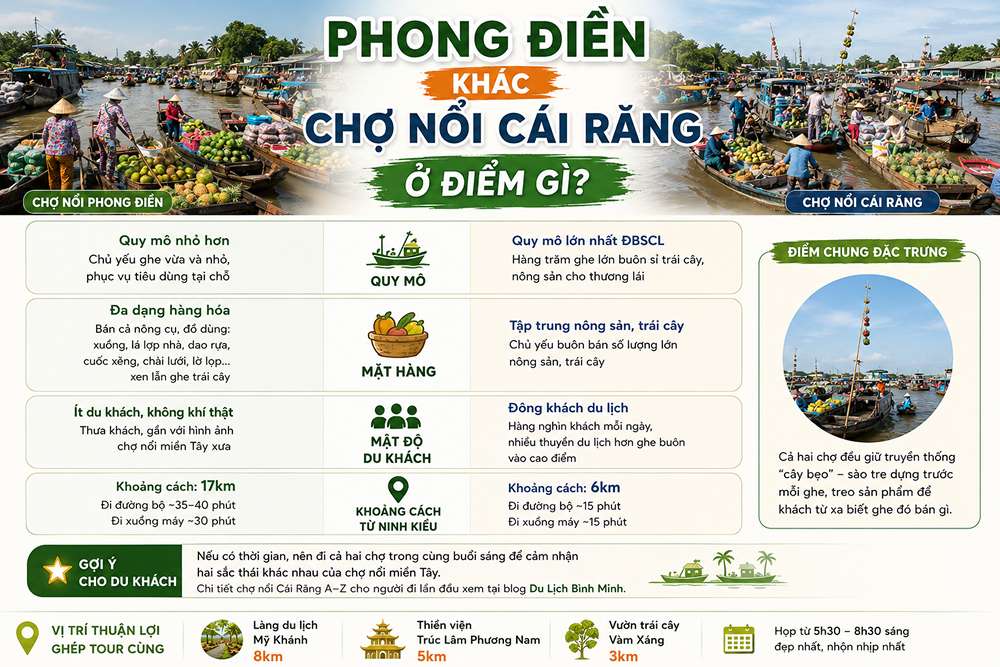 Phong Điền khác chợ nổi Cái Răng ở điểm gì?