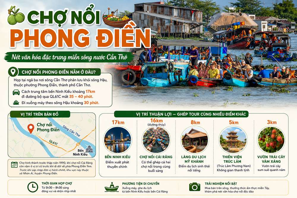 Chợ nổi Phong Điền nằm ở đâu?