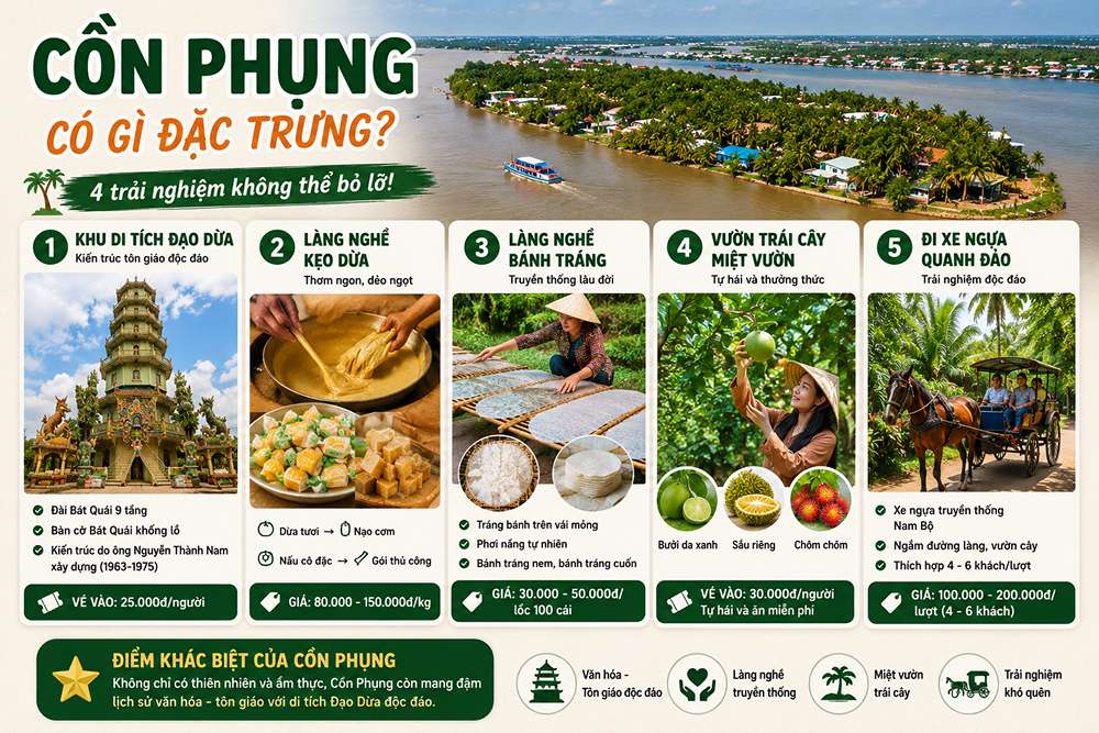 Cồn Phụng có gì đặc trưng?