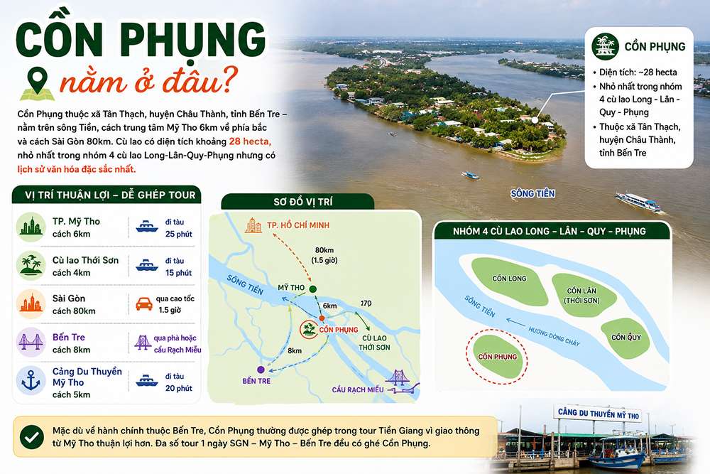 Cồn Phụng nằm ở đâu?