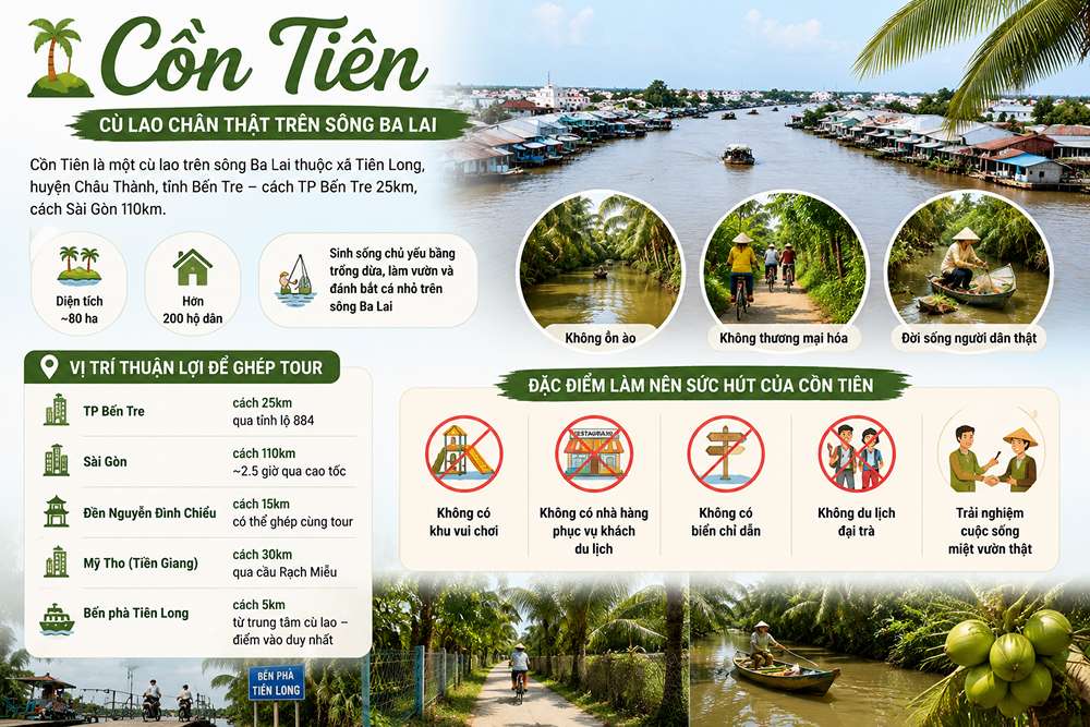 Cồn Tiên nằm ở đâu?