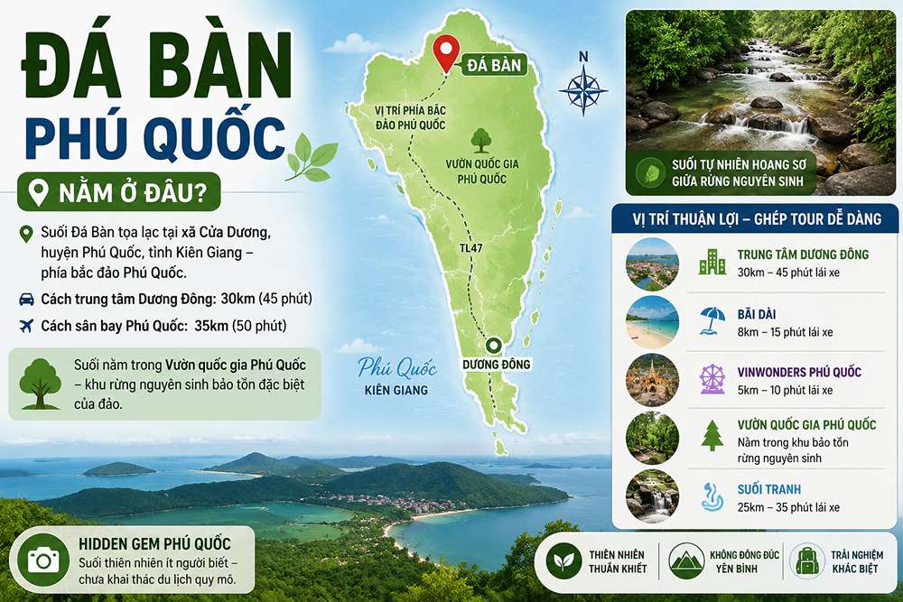 Đá Bàn Phú Quốc nằm ở đâu?