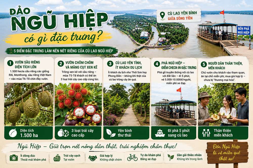 Đảo Ngũ Hiệp có gì đặc trưng?