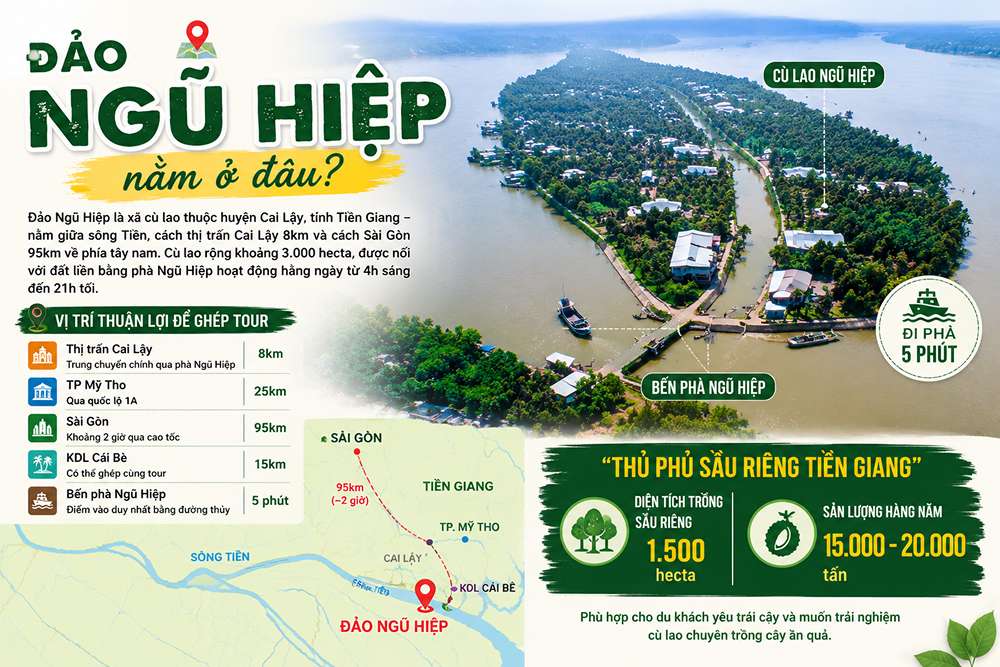 Đảo Ngũ Hiệp nằm ở đâu?