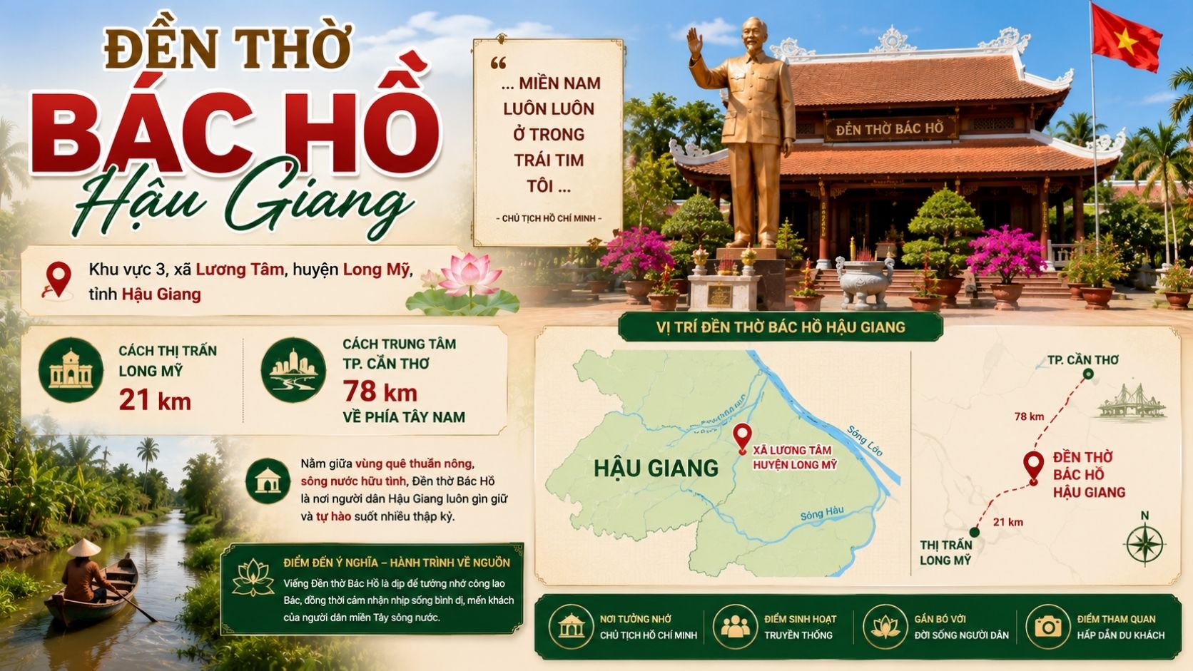 Đền thờ Bác Hồ Hậu Giang nằm ở đâu?
