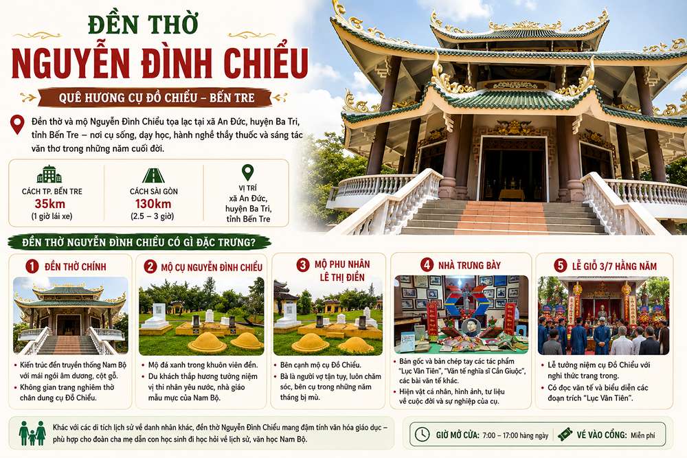 Đền thờ Nguyễn Đình Chiểu có gì đặc trưng?