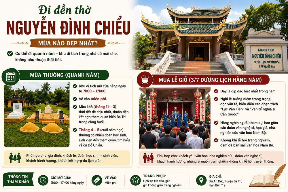 Đi đền thờ Nguyễn Đình Chiểu mùa nào đẹp nhất?