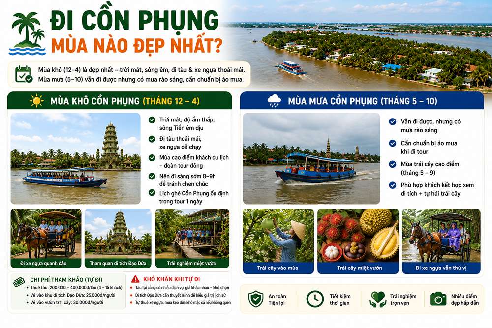 Đi Cồn Phụng mùa nào đẹp nhất?