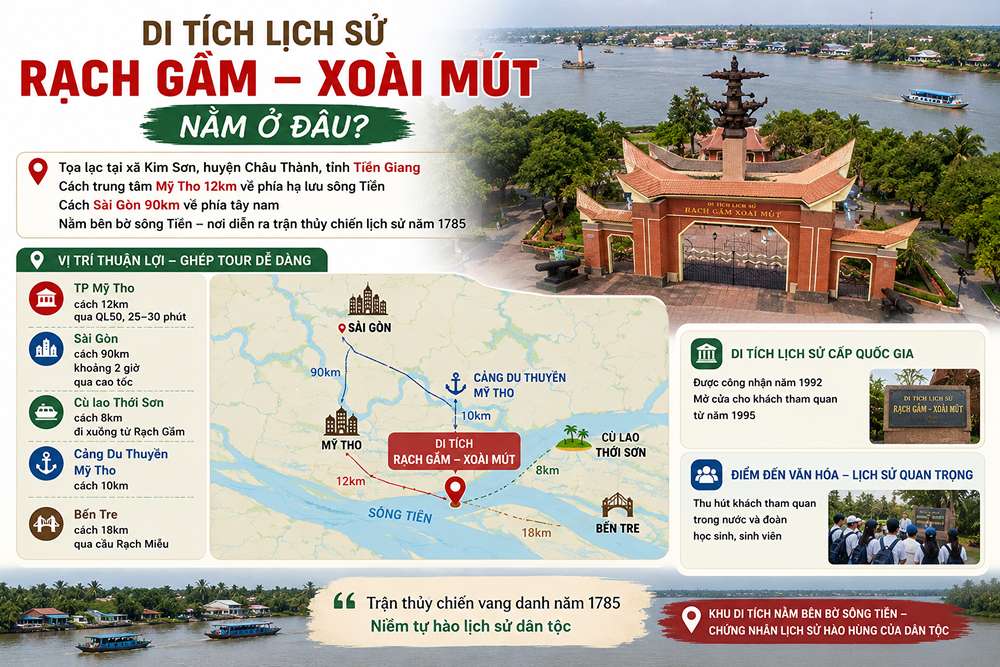 Di tích Rạch Gầm – Xoài Mút nằm ở đâu?