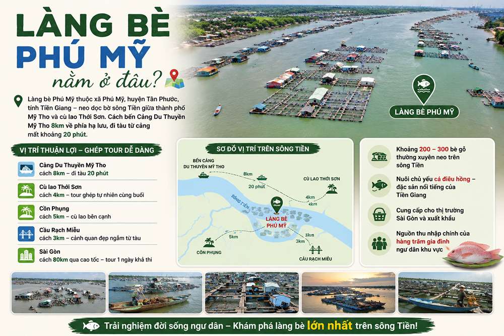 Làng bè Phú Mỹ nằm ở đâu?