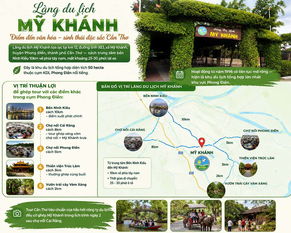 Làng du lịch Mỹ Khánh nằm ở đâu?