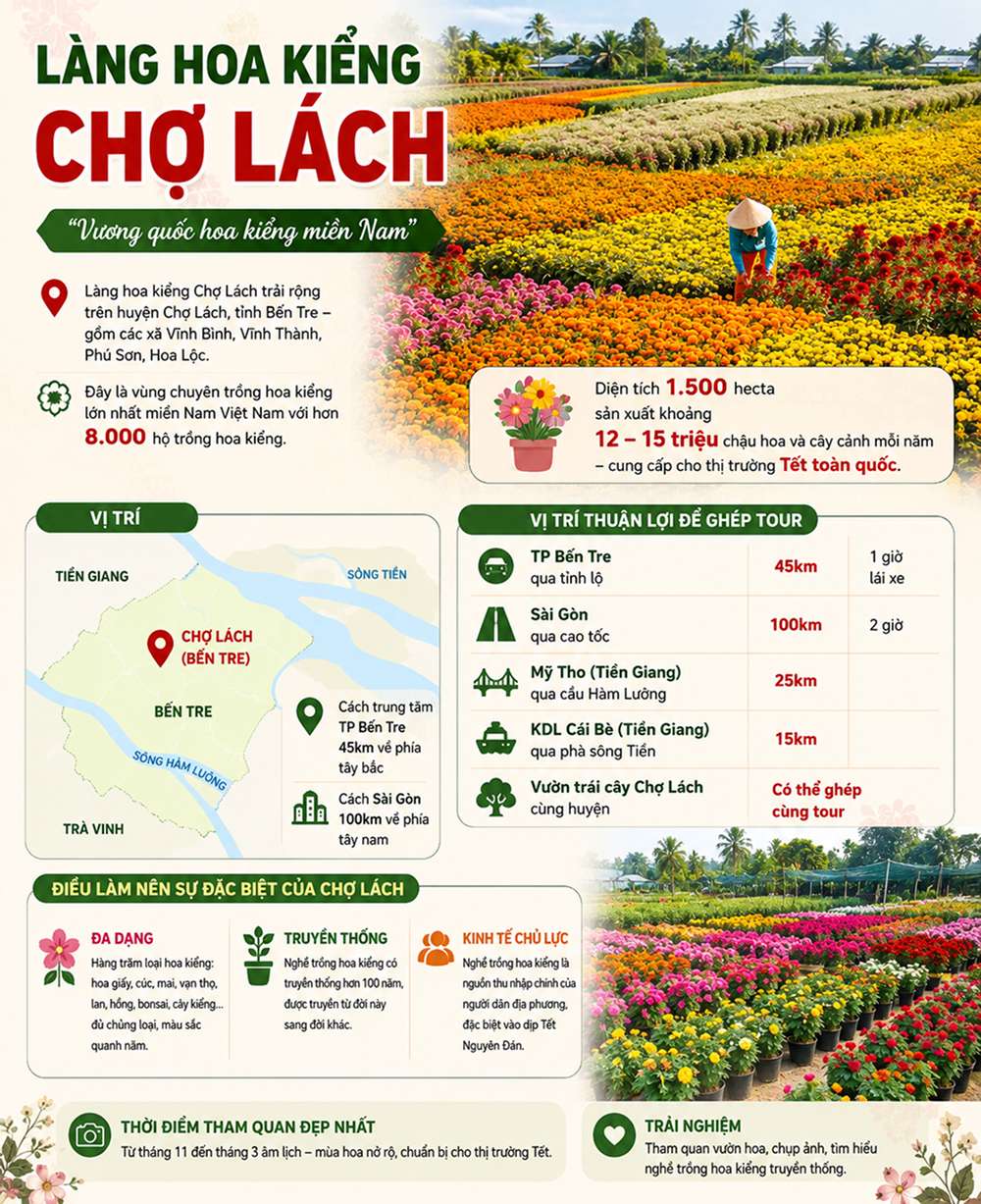 Làng hoa kiểng Chợ Lách nằm ở đâu?