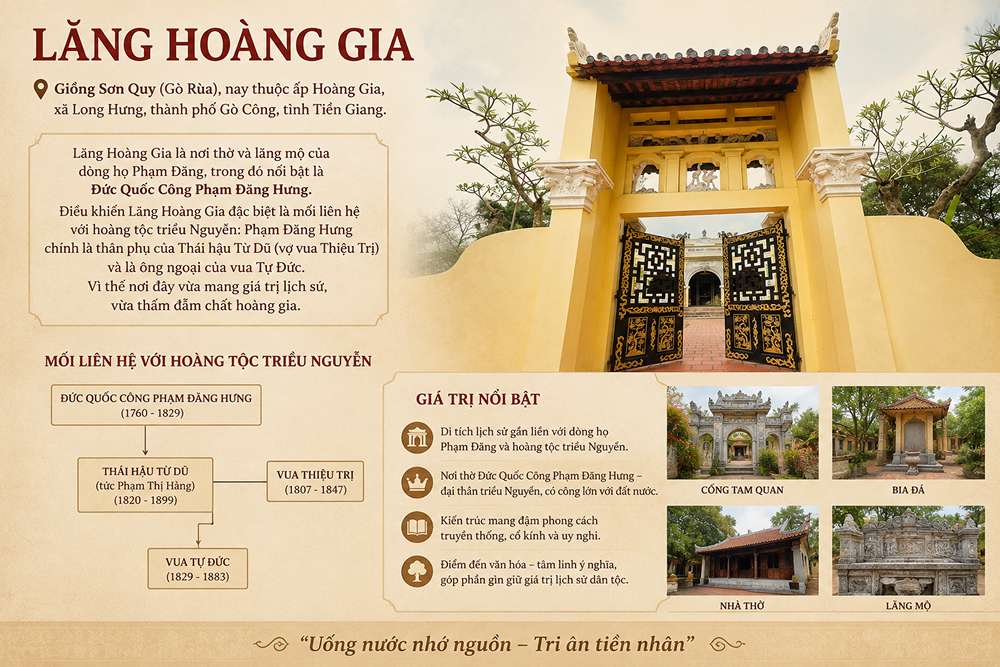 Lăng Hoàng Gia ở đâu, thờ ai?