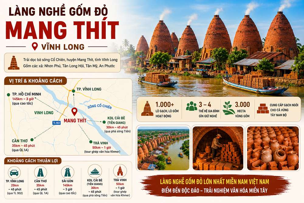 Làng nghề gốm đỏ Mang Thít nằm ở đâu?