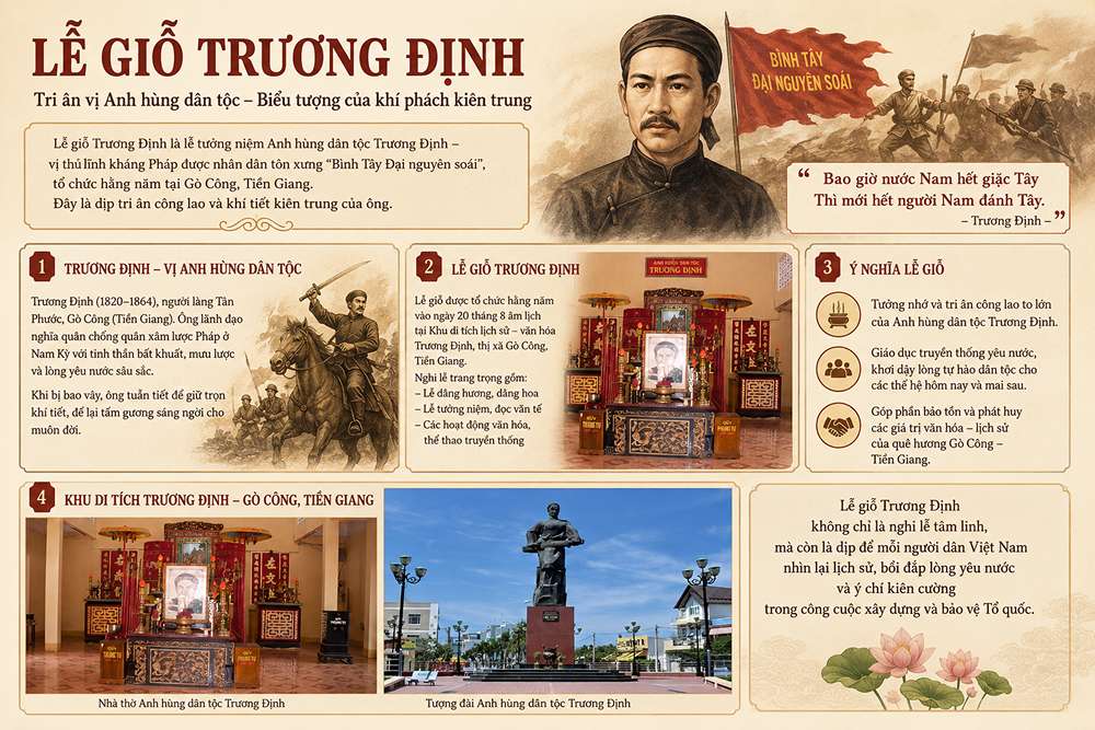 Lễ giỗ Trương Định là gì?