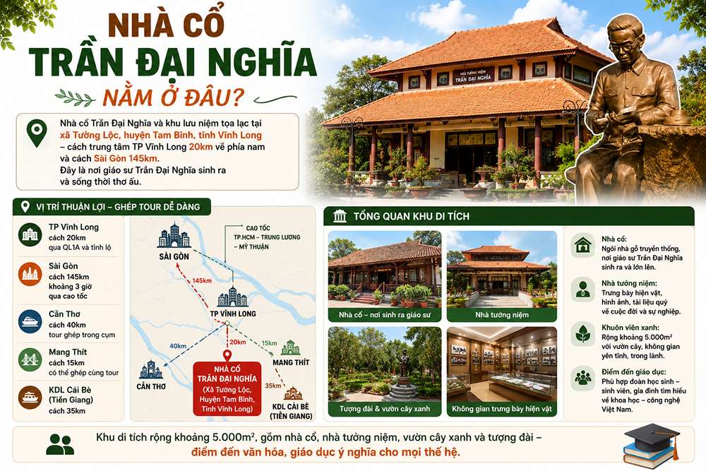 Nhà cổ Trần Đại Nghĩa nằm ở đâu?