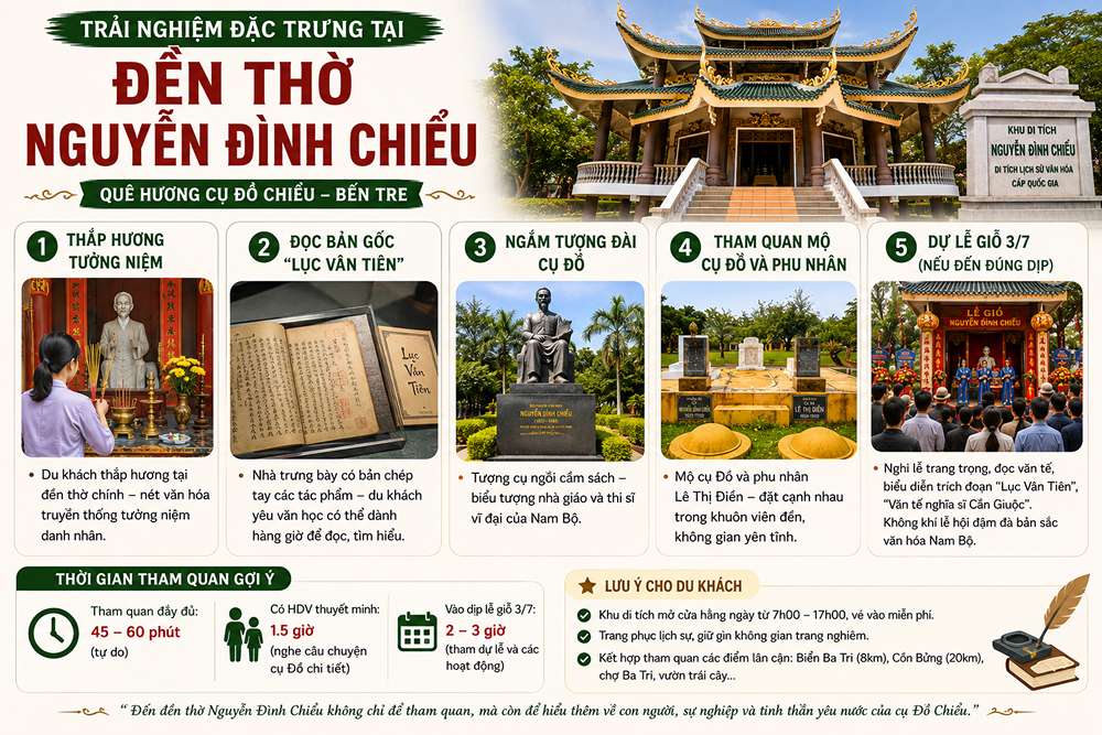 Trải nghiệm đặc trưng tại đền thờ Nguyễn Đình Chiểu