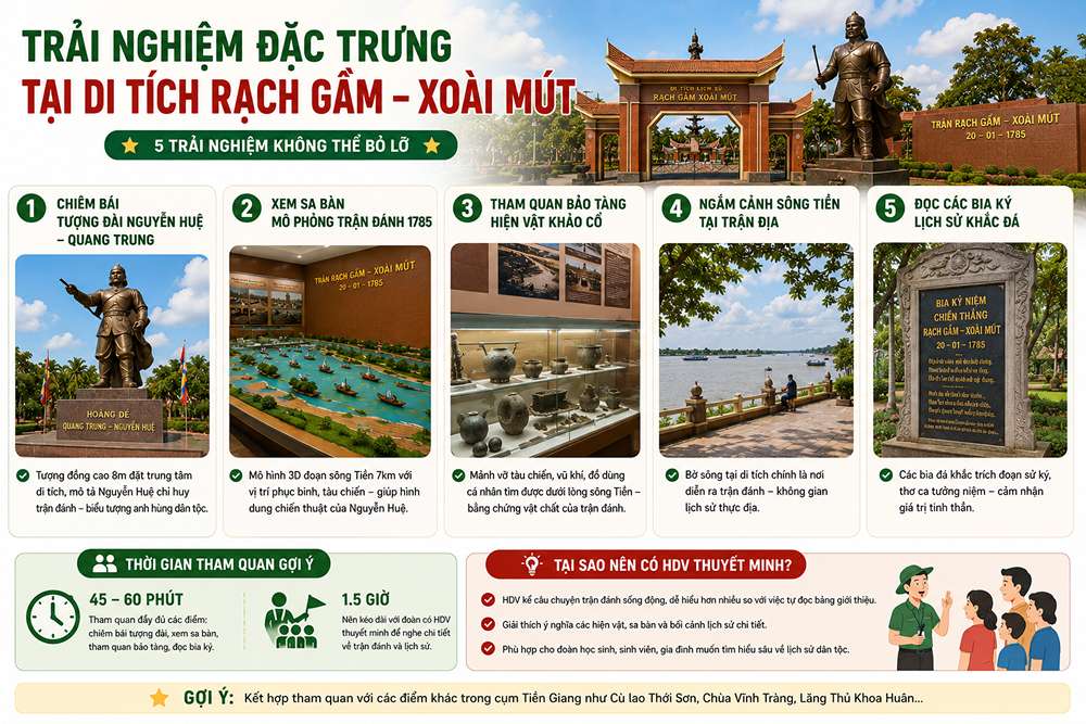 Trải nghiệm đặc trưng tại di tích Rạch Gầm