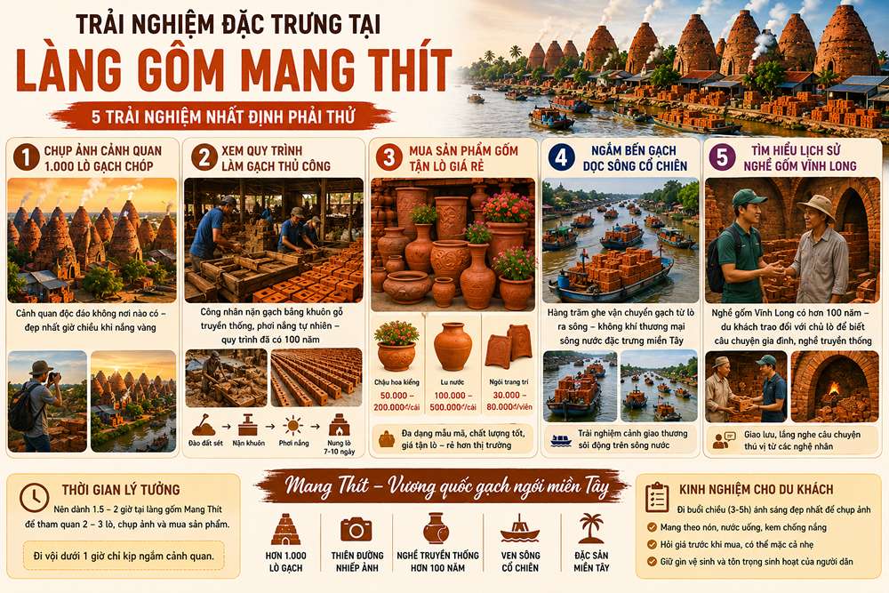 Trải nghiệm đặc trưng tại làng gốm Mang Thít
