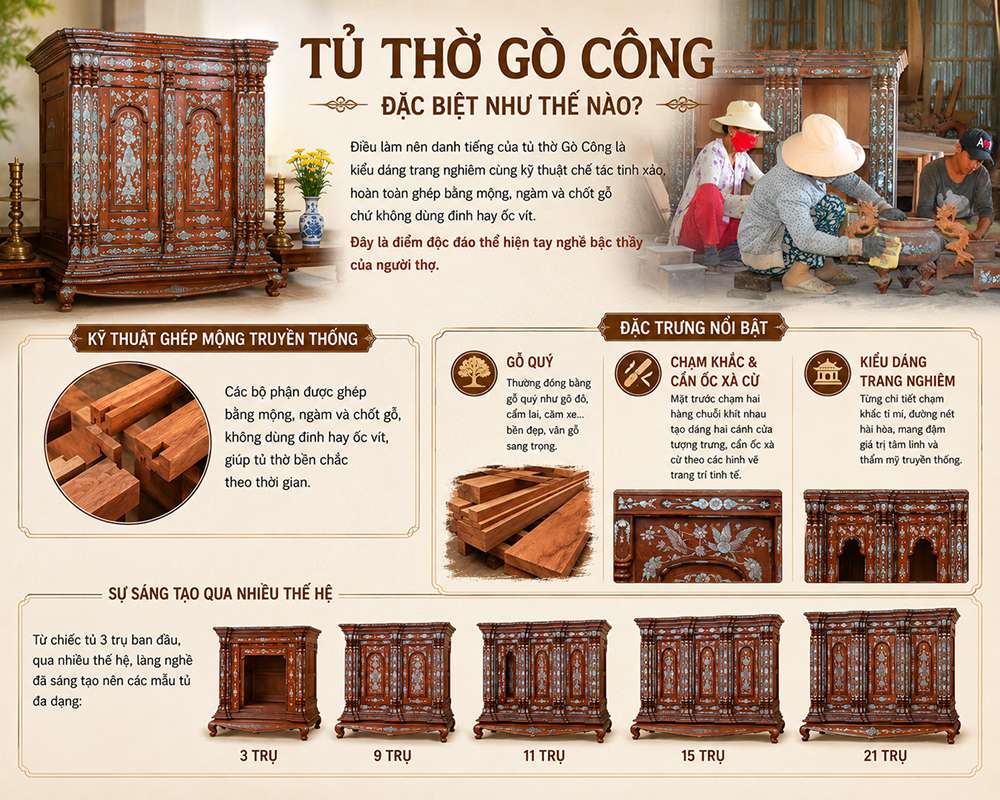 Tủ thờ Gò Công đặc biệt như thế nào?