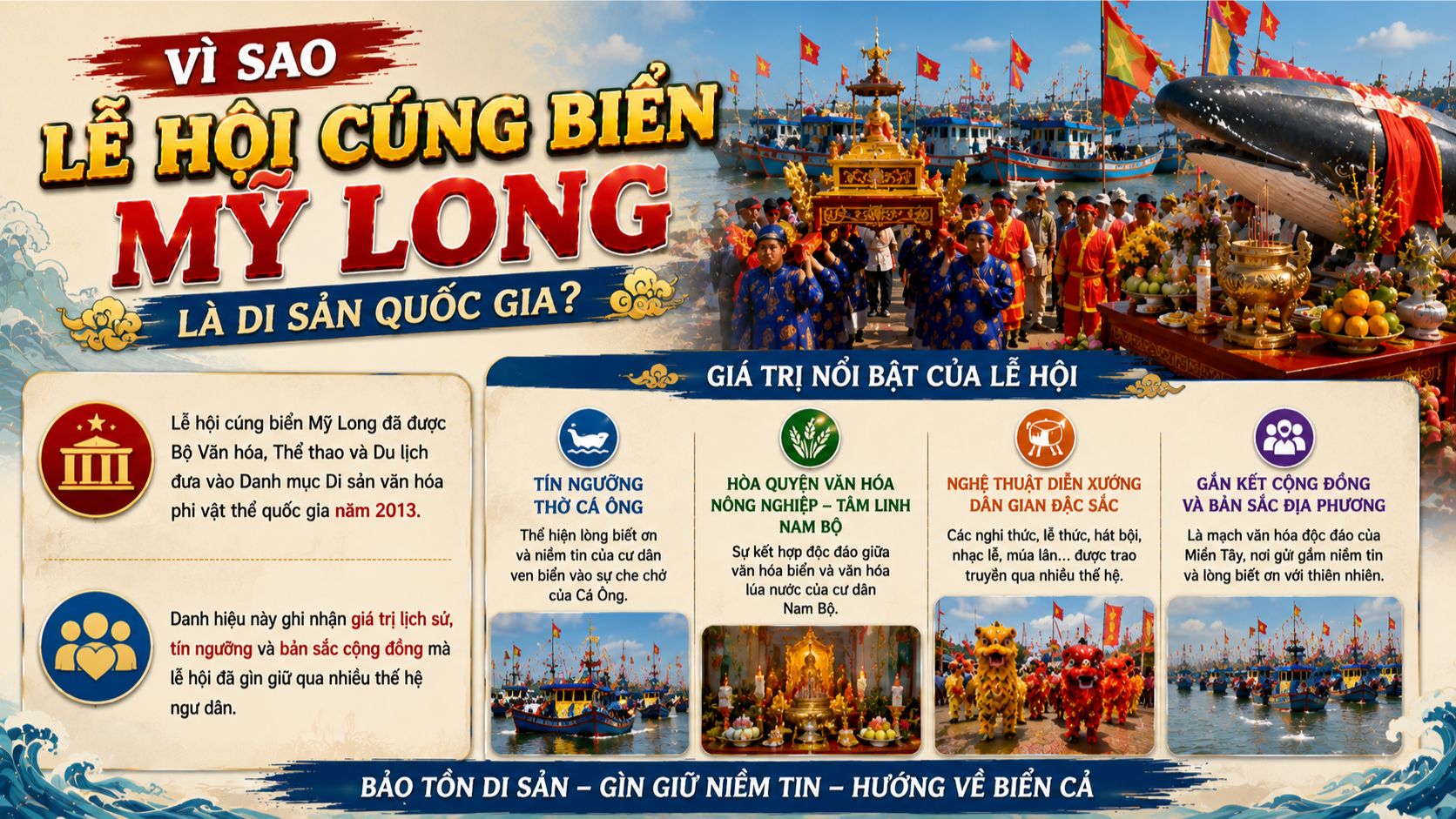 Vì sao lễ hội cúng biển Mỹ Long là di sản quốc gia?