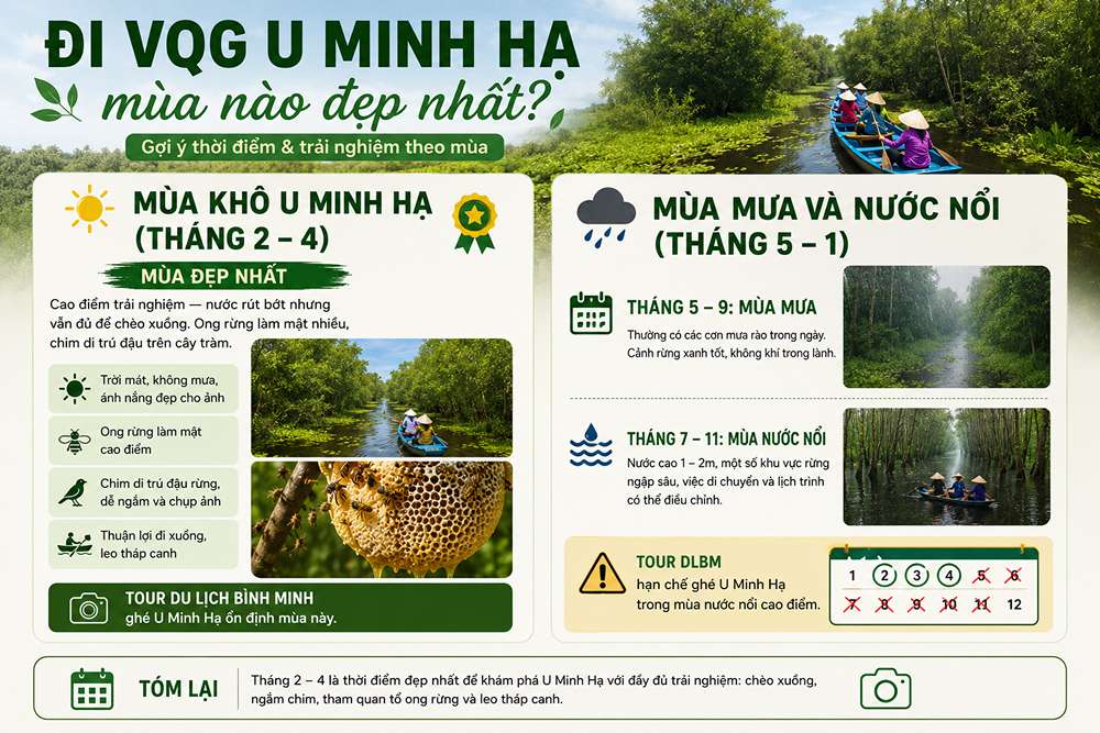 Đi VQG U Minh Hạ mùa nào đẹp nhất?