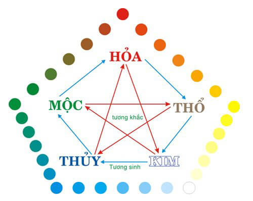 Vòng tay đeo cho mệnh kim 