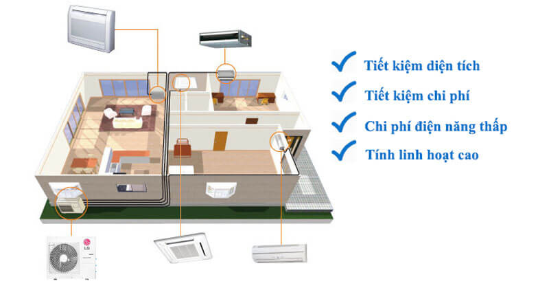 Điểm khác biệt nhất của điều hòa Multi LG với những loại điều hòa khác