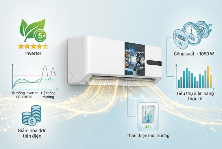 Đánh Giá Khả Năng Tiết Kiệm Điện Của Casper GC-12IB36 12000BTU