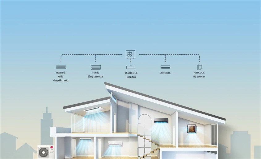 Multi Split LG - HÀNG CHÍNH HÃNG GIÁ TỐT GIAO NHANH