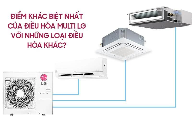 SỰ KHÁC BIỆT ĐIỀU HÒA MULTI LG SO VỚI NHỮNG LOẠI ĐIỀU HÒA KHÁC