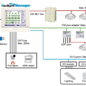 Bộ điều khiển trung tâm iTM Daikin DCM601B51