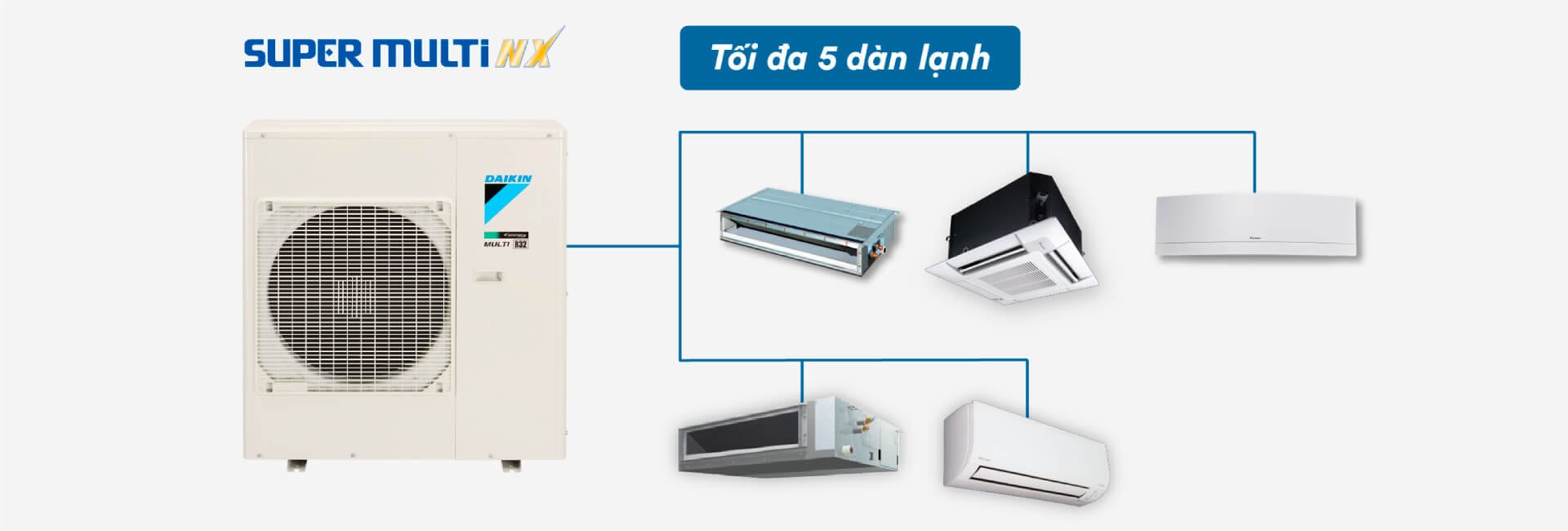 Dàn Nóng máy lạnh Multi Daikin 3.0HP Model 4MKM80RVMV