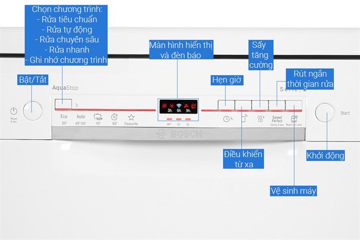 Máy rửa chén độc lập Bosch SMS6ZCI42E - Serie 6