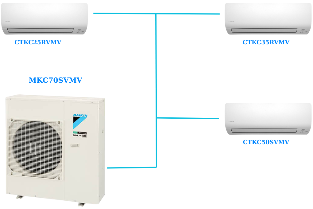 Combo Daikin Multi S inverter Thái Lan 3.0HP MKC70SVMV / CTKC25RVMV + CTKC35RVMV +CTKC50SVMV - Cụm nóng 3.0HP/ Lạnh 1.0HP + 1.5HP + 2.0HP